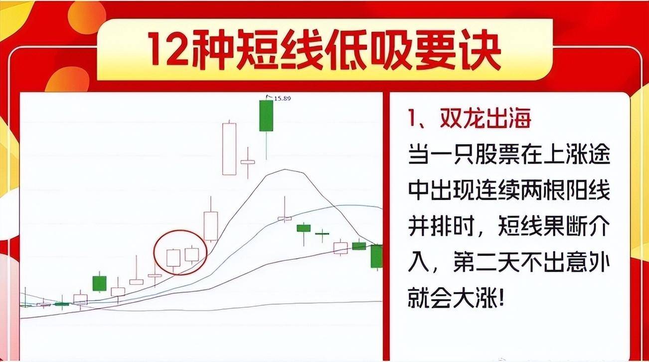 职业操盘手箴言如果不想亏损,死记3阴不吃1阳买3阳不吃1阴卖