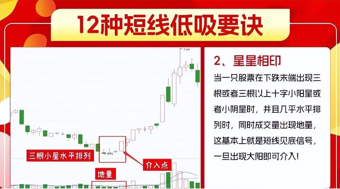职业操盘手箴言如果不想亏损,死记3阴不吃1阳买3阳不吃1阴卖