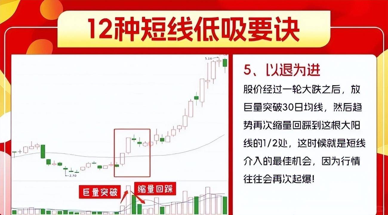 职业操盘手箴言如果不想亏损,死记3阴不吃1阳买3阳不吃1阴卖