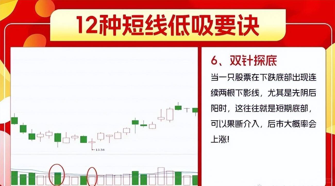 职业操盘手箴言如果不想亏损,死记3阴不吃1阳买3阳不吃1阴卖