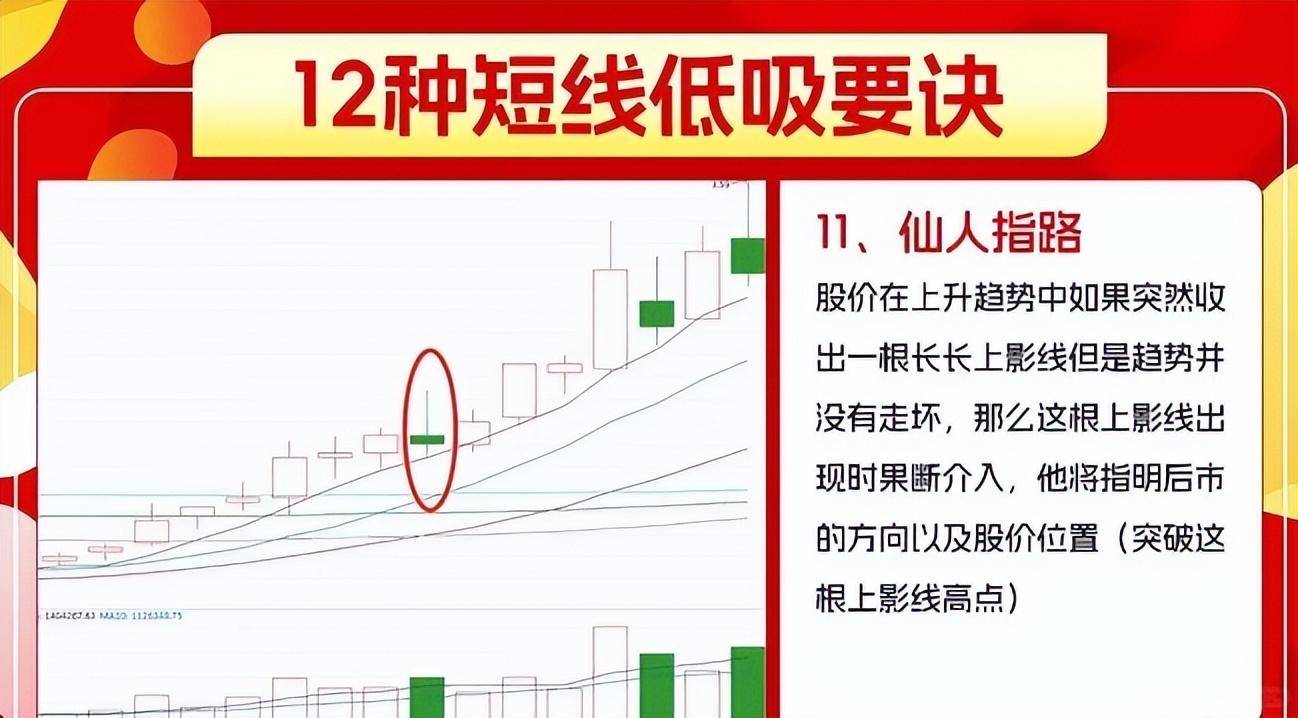 职业操盘手箴言如果不想亏损,死记3阴不吃1阳买3阳不吃1阴卖