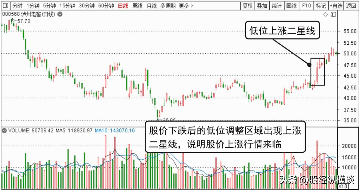 股票起飞前K线必定先走出这样的形态一旦遇到果断满仓干