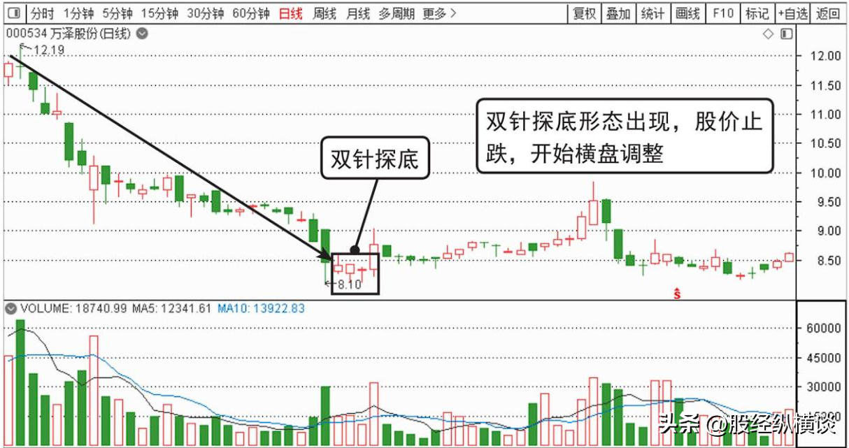 股票起飞前K线必定先走出这样的形态一旦遇到果断满仓干