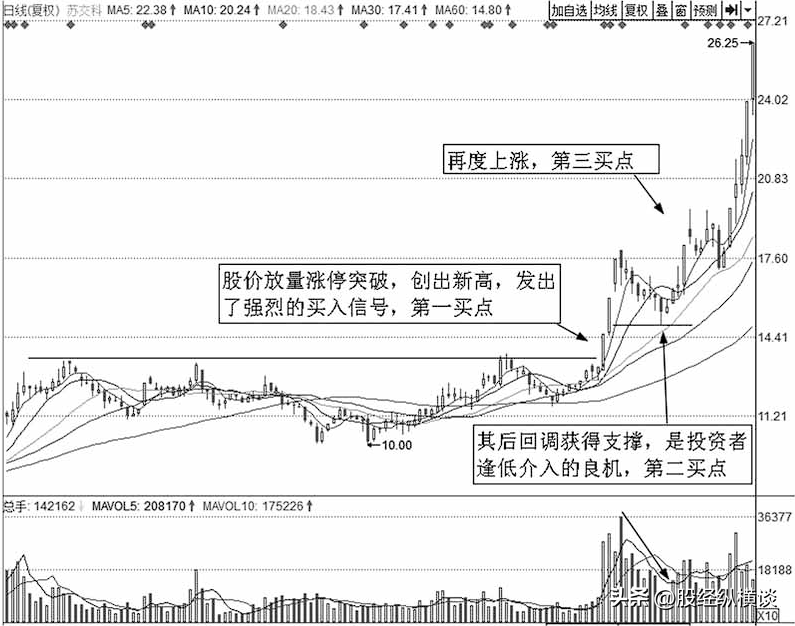 靠炒股到底能不能发财？此文献给还在股市迷茫的人没事多看几遍