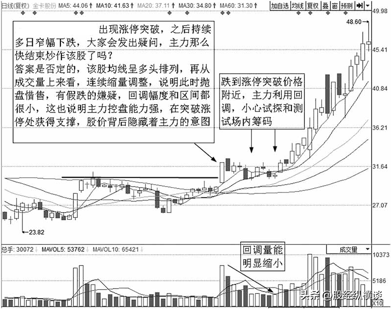 靠炒股到底能不能发财？此文献给还在股市迷茫的人没事多看几遍