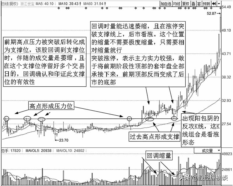 靠炒股到底能不能发财？此文献给还在股市迷茫的人没事多看几遍