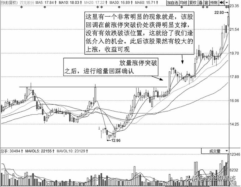 靠炒股到底能不能发财？此文献给还在股市迷茫的人没事多看几遍