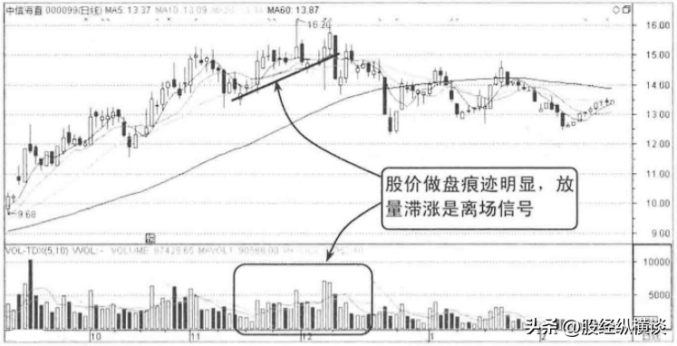 但凡成交量出现以下信号必须毫不犹豫清仓走慢一秒都是深套