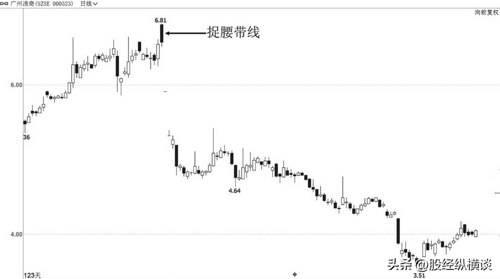 A股每逢主力资金出逃前都会提前释放3个信号清仓刻不容缓
