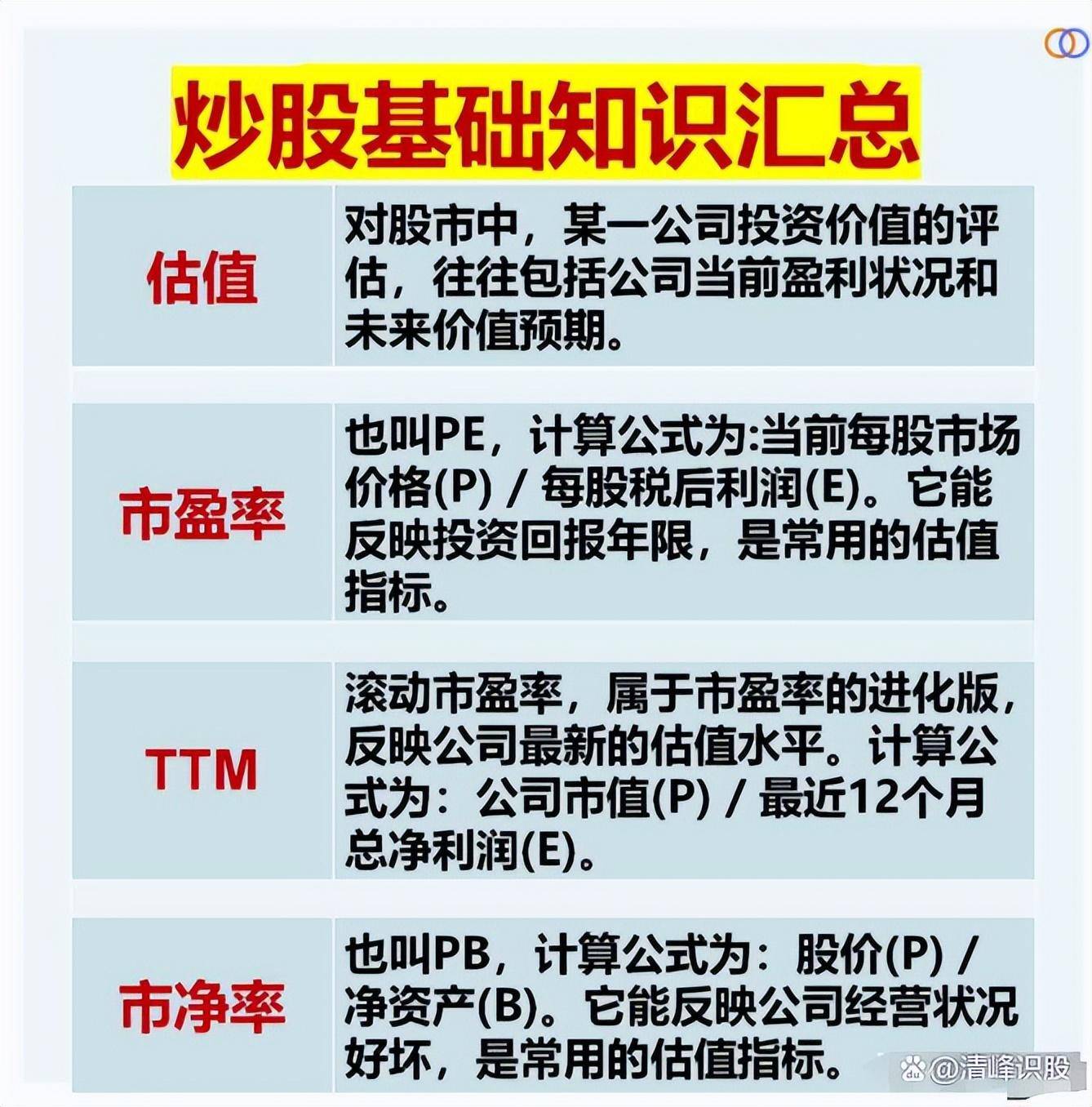 炒股的基本功是什么？