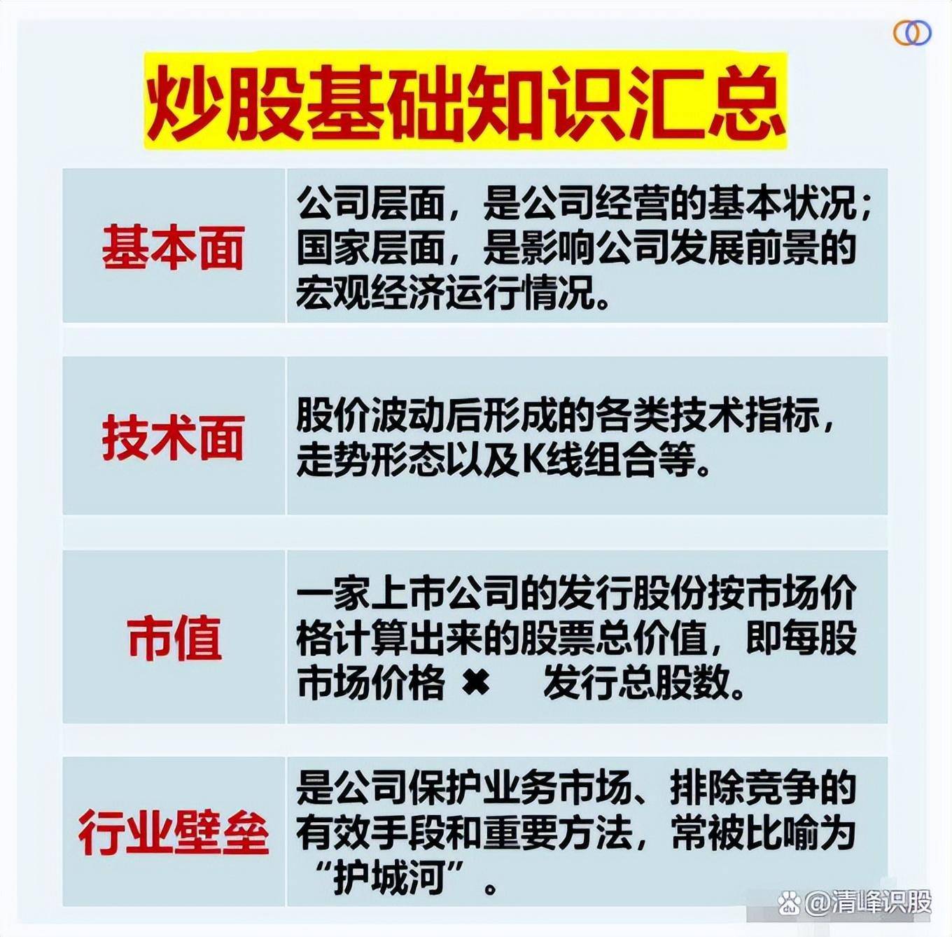炒股的基本功是什么？
