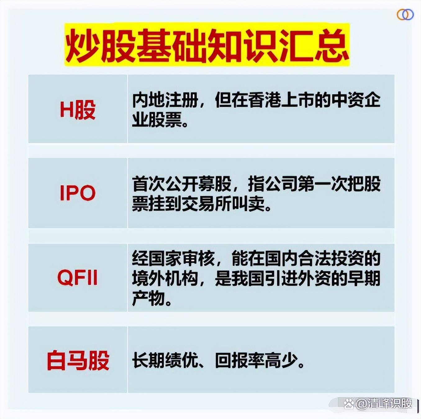 炒股的基本功是什么？