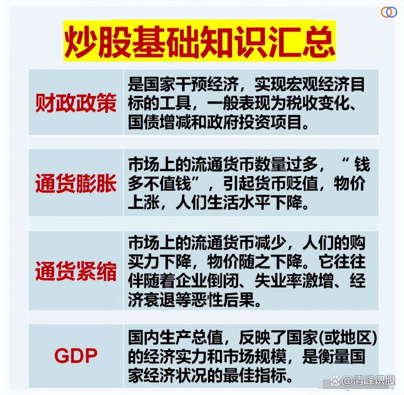 炒股的基本功是什么？
