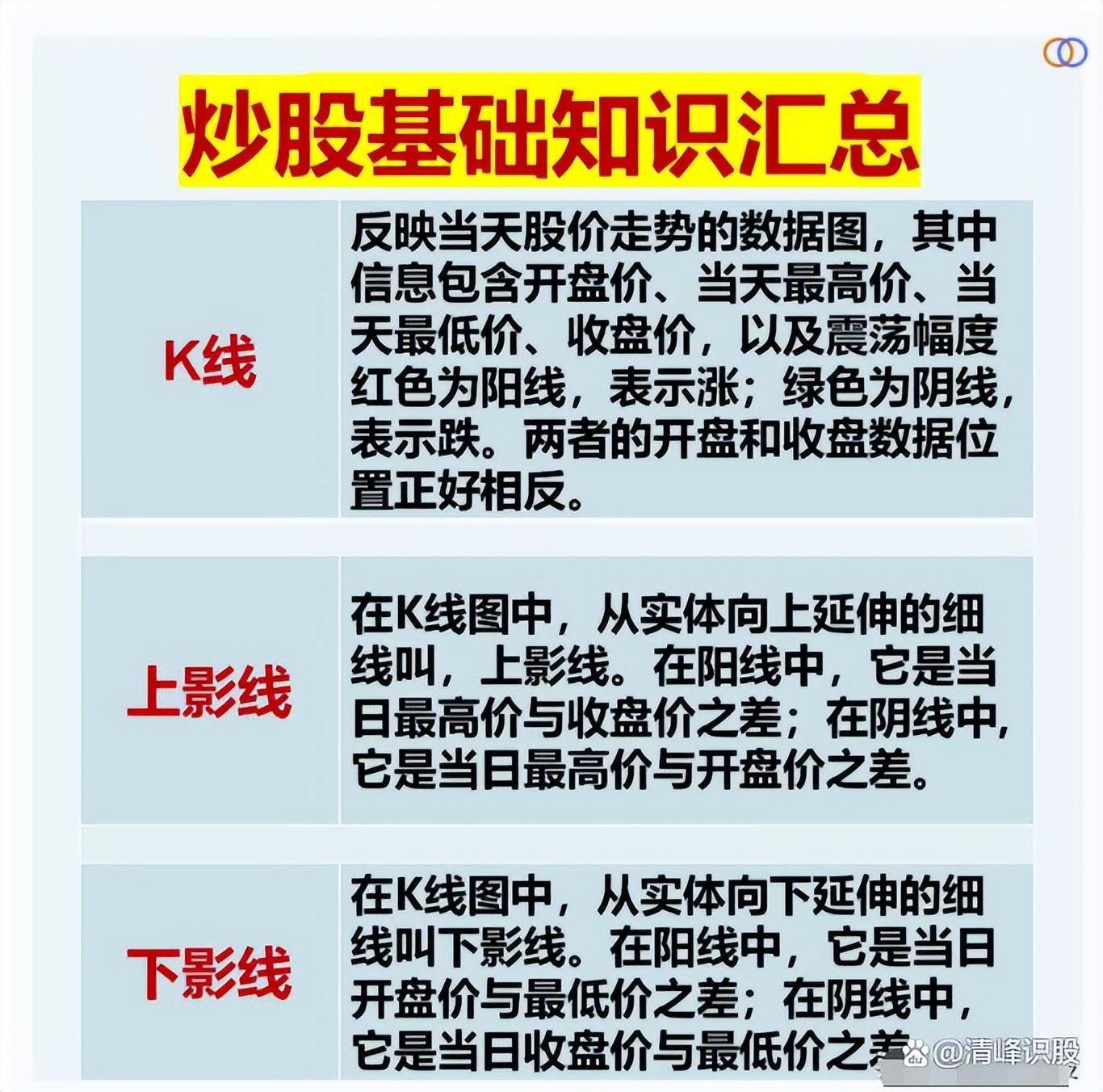 炒股的基本功是什么？