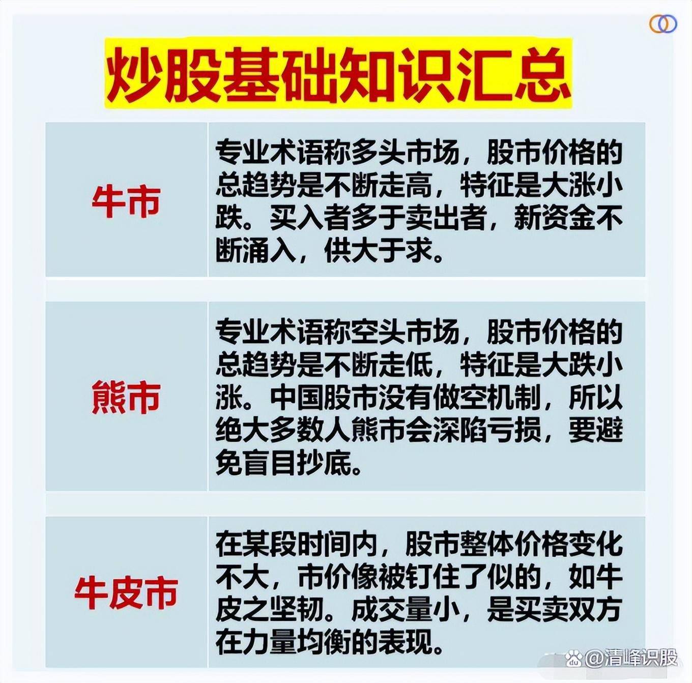 炒股的基本功是什么？