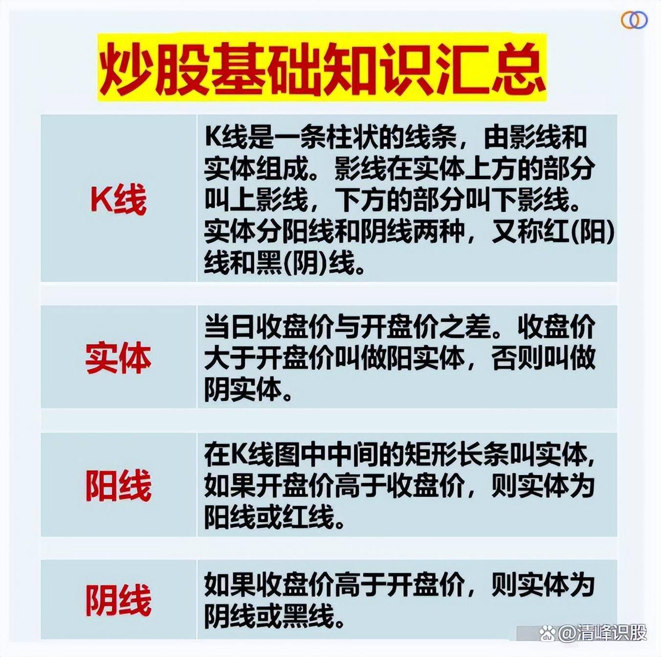 炒股的基本功是什么？