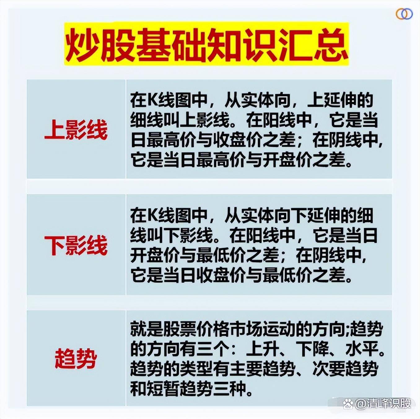 炒股的基本功是什么？