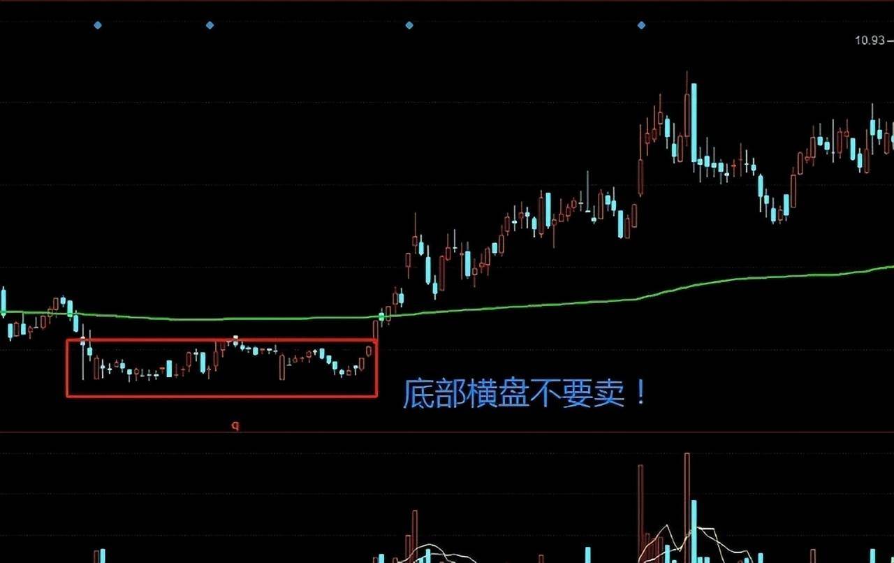 我能全职炒股养家只因我始终坚守96原则掌握了十二种底部密码