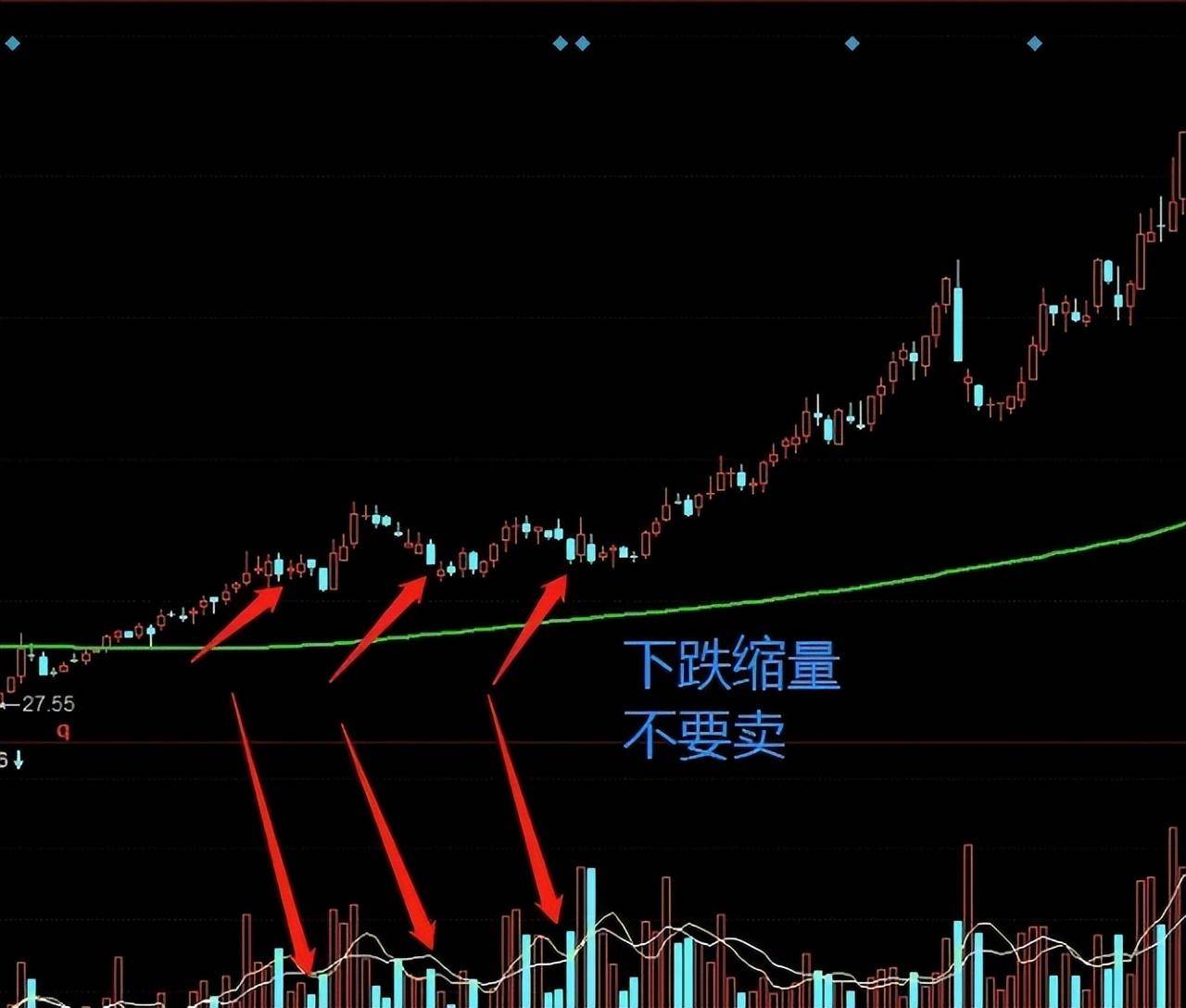 我能全职炒股养家只因我始终坚守96原则掌握了十二种底部密码