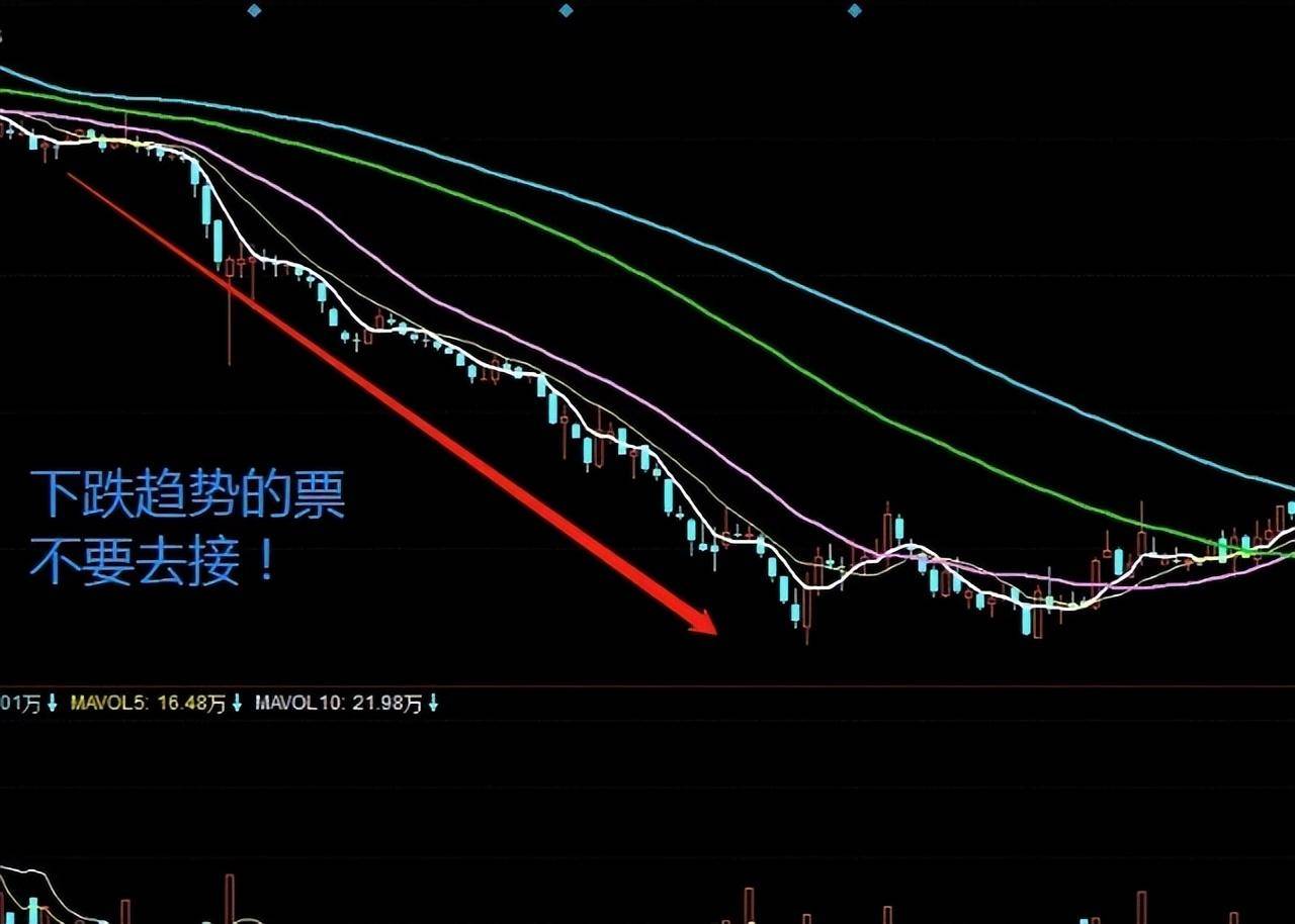 我能全职炒股养家只因我始终坚守96原则掌握了十二种底部密码