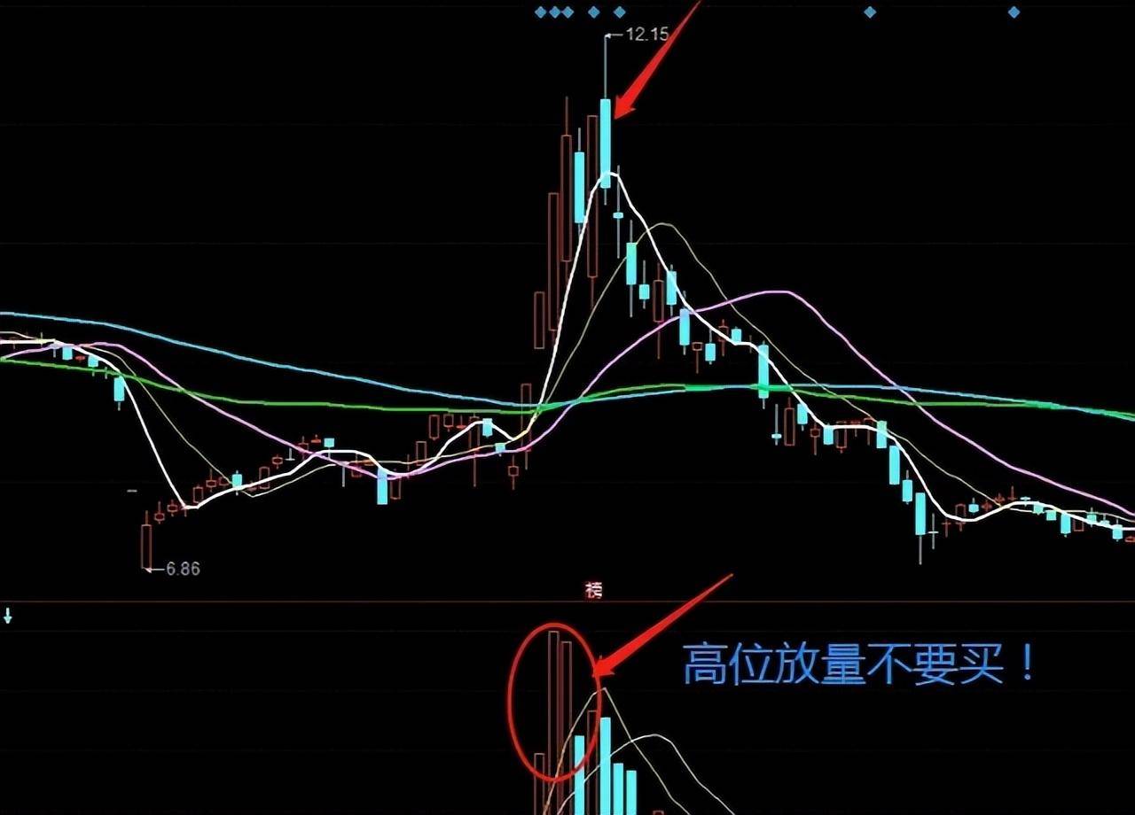我能全职炒股养家只因我始终坚守96原则掌握了十二种底部密码