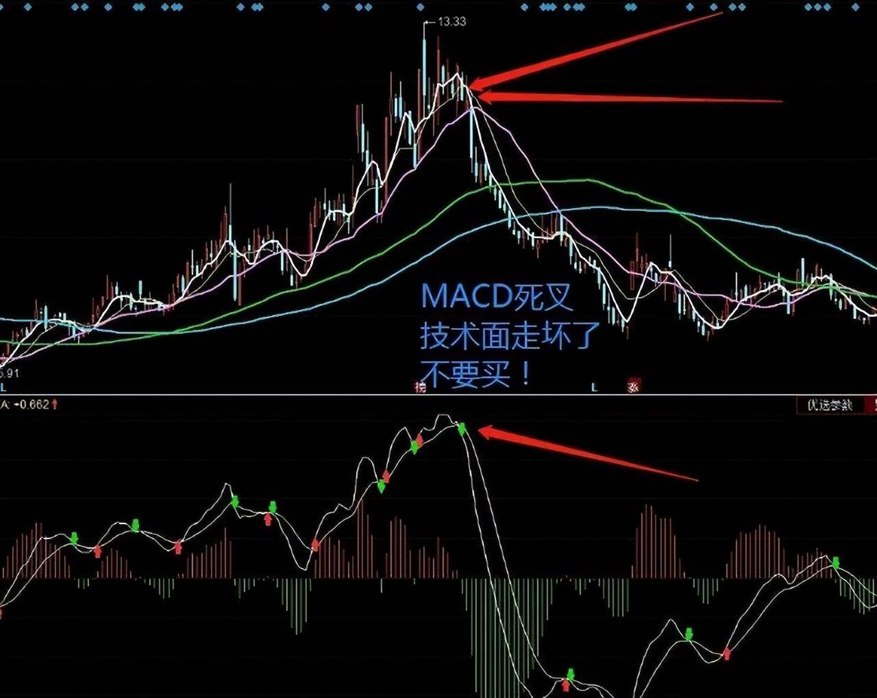 我能全职炒股养家只因我始终坚守96原则掌握了十二种底部密码
