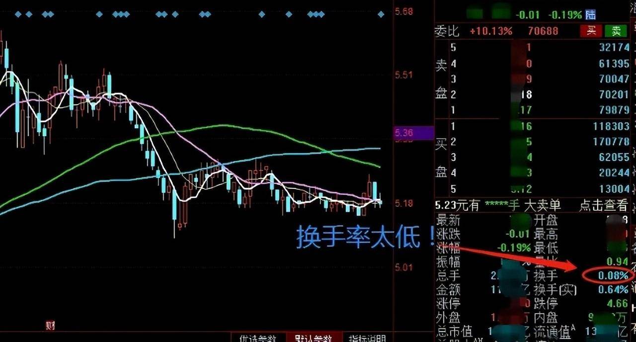 我能全职炒股养家只因我始终坚守96原则掌握了十二种底部密码