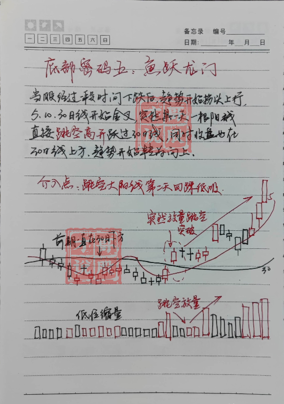 我能全职炒股养家只因我始终坚守96原则掌握了十二种底部密码