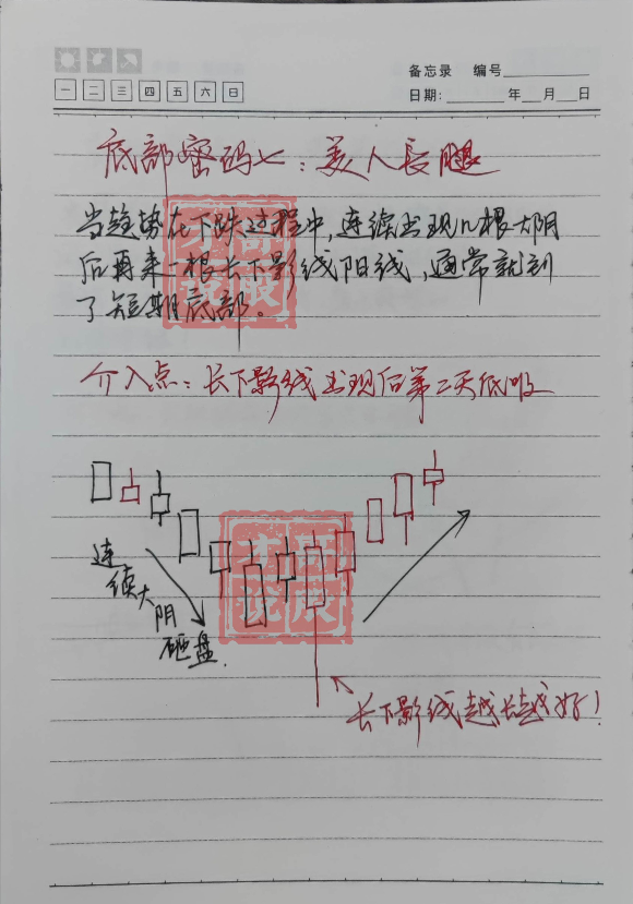 我能全职炒股养家只因我始终坚守96原则掌握了十二种底部密码