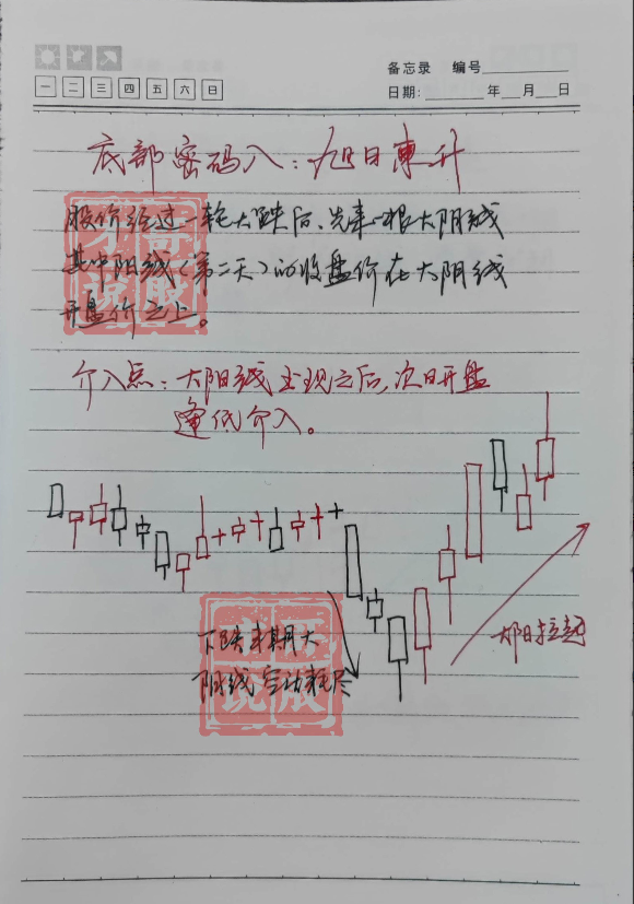 我能全职炒股养家只因我始终坚守96原则掌握了十二种底部密码