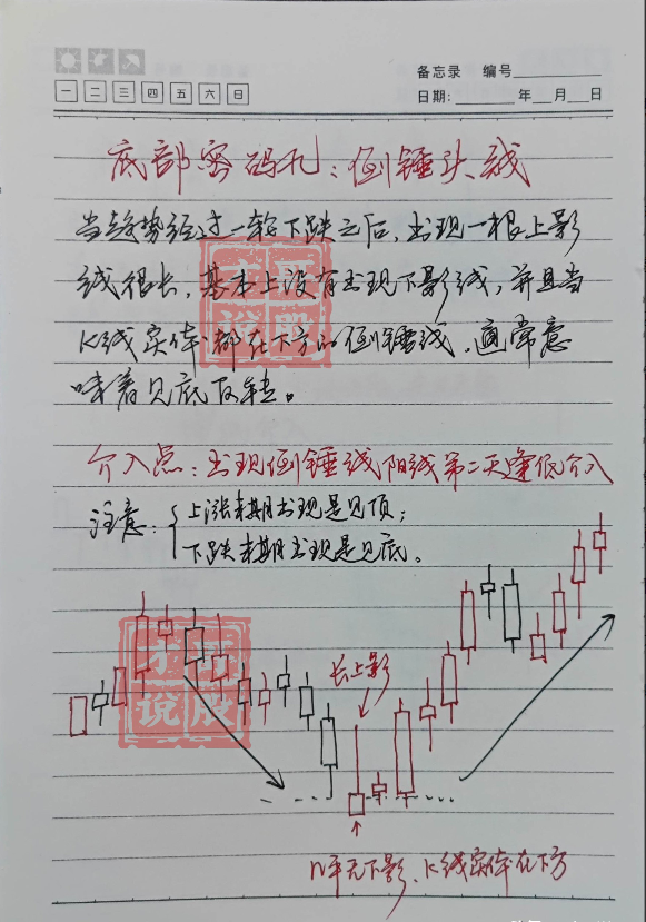 我能全职炒股养家只因我始终坚守96原则掌握了十二种底部密码