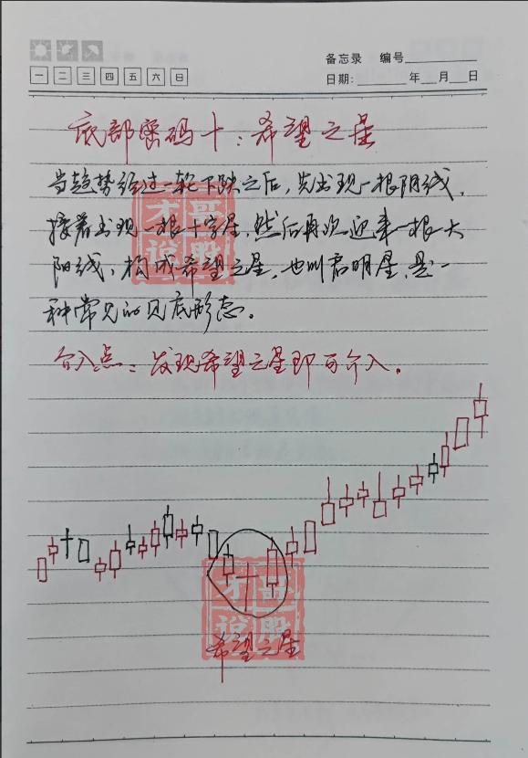 我能全职炒股养家只因我始终坚守96原则掌握了十二种底部密码