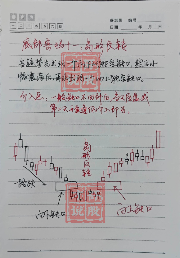 我能全职炒股养家只因我始终坚守96原则掌握了十二种底部密码