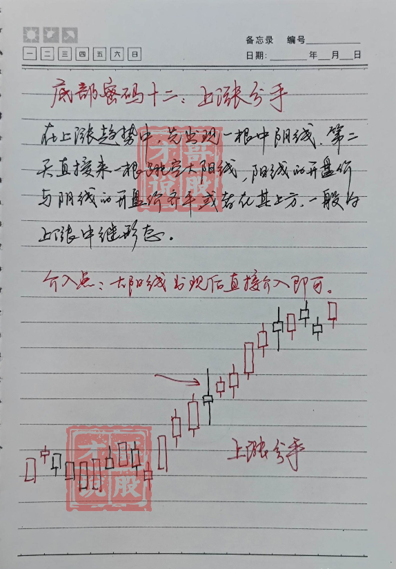 我能全职炒股养家只因我始终坚守96原则掌握了十二种底部密码