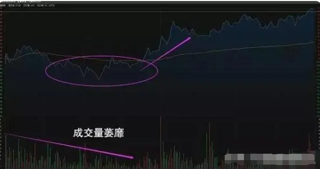 我说一下我周围普通家庭出身靠炒股赚钱跨越阶层的人的特征