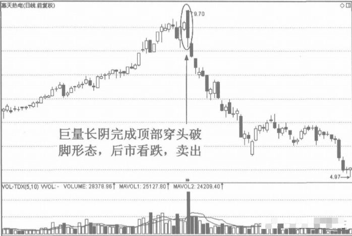 会说话的K线底部穿头破脚买顶部穿头破脚卖小散疯狂抢学！