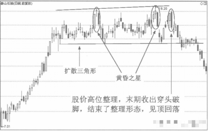 会说话的K线底部穿头破脚买顶部穿头破脚卖小散疯狂抢学！