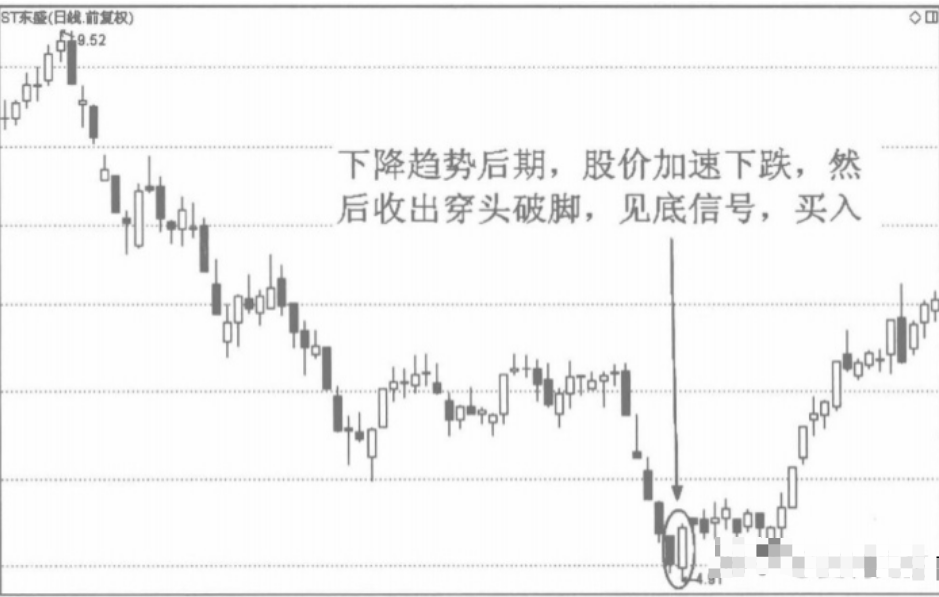 会说话的K线底部穿头破脚买顶部穿头破脚卖小散疯狂抢学！
