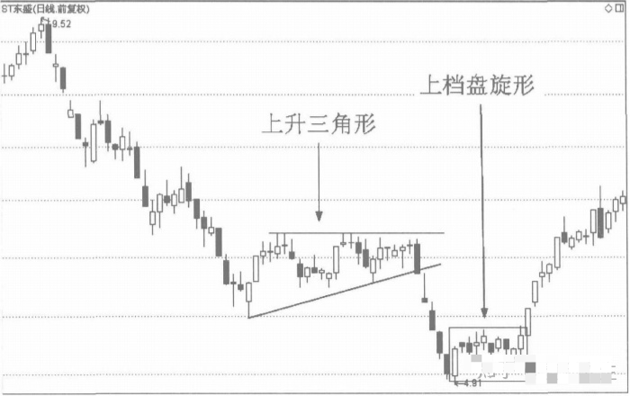 会说话的K线底部穿头破脚买顶部穿头破脚卖小散疯狂抢学！