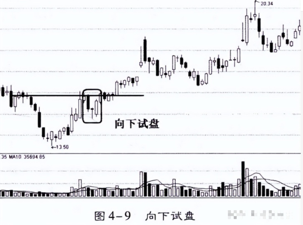 会说话的K线底部穿头破脚买顶部穿头破脚卖小散疯狂抢学！