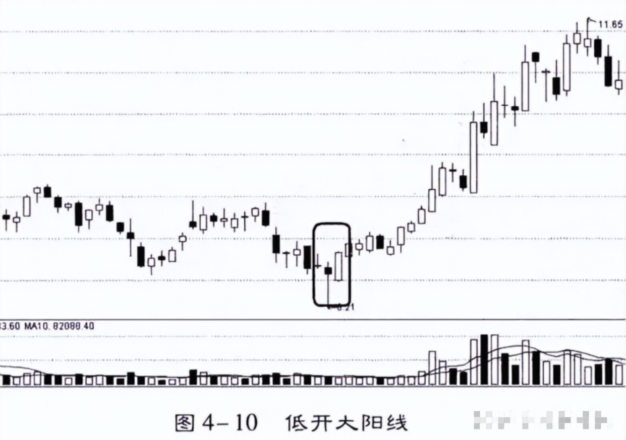 会说话的K线底部穿头破脚买顶部穿头破脚卖小散疯狂抢学！