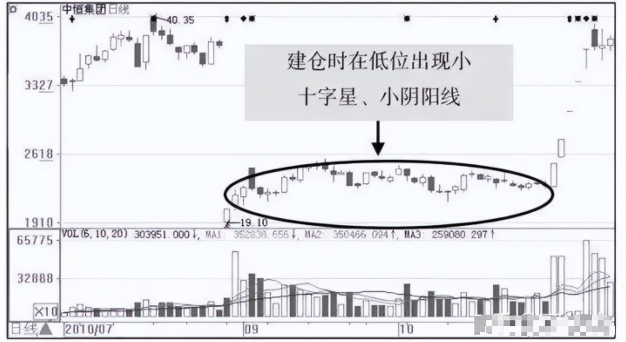 会说话的K线底部穿头破脚买顶部穿头破脚卖小散疯狂抢学！