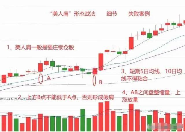 全职炒股多年从大亏到如今财富自由总结了些经验分享给大家