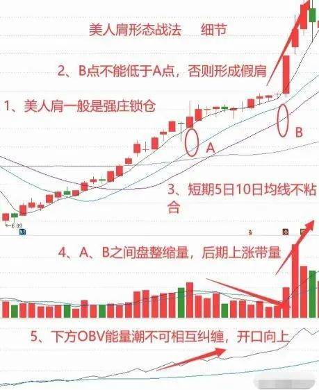 全职炒股多年从大亏到如今财富自由总结了些经验分享给大家