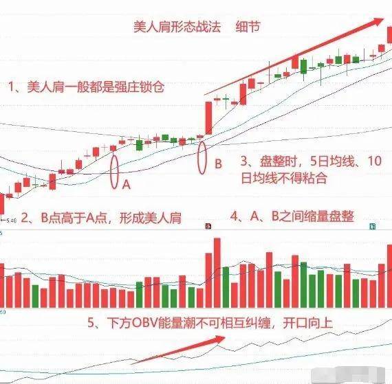 全职炒股多年从大亏到如今财富自由总结了些经验分享给大家
