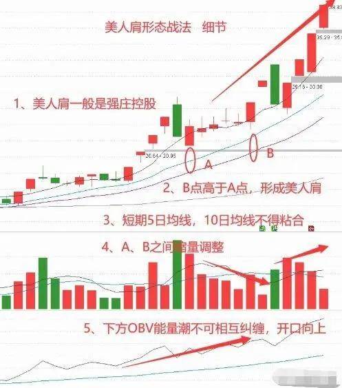 全职炒股多年从大亏到如今财富自由总结了些经验分享给大家