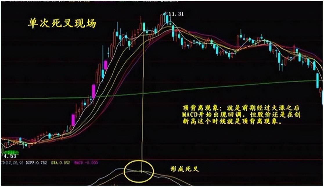 我炒股15余年赚钱全靠死盯MACD三板斧不放！现在以炒股养家