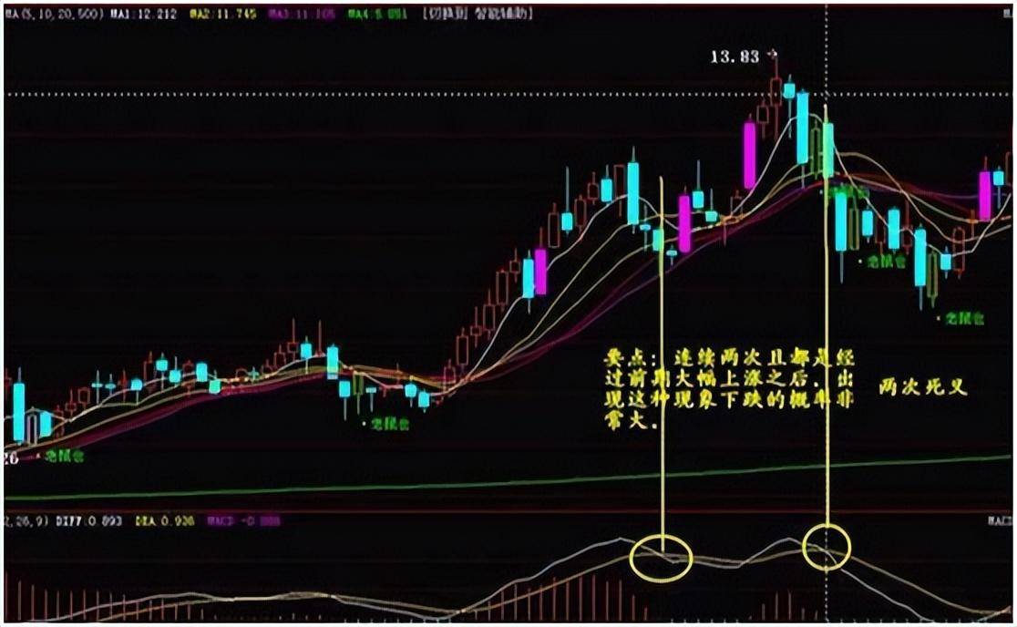 我炒股15余年赚钱全靠死盯MACD三板斧不放！现在以炒股养家