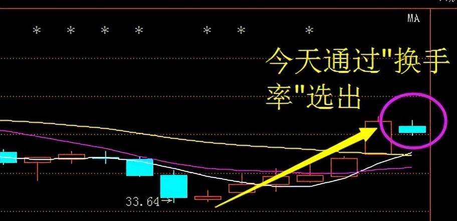 我炒股十余年市场80的方法技术都用过最实用的还是看换手率