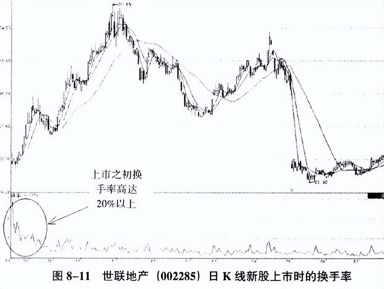我炒股十余年市场80的方法技术都用过最实用的还是看换手率